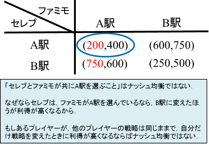 ゲーム理論　講義資料